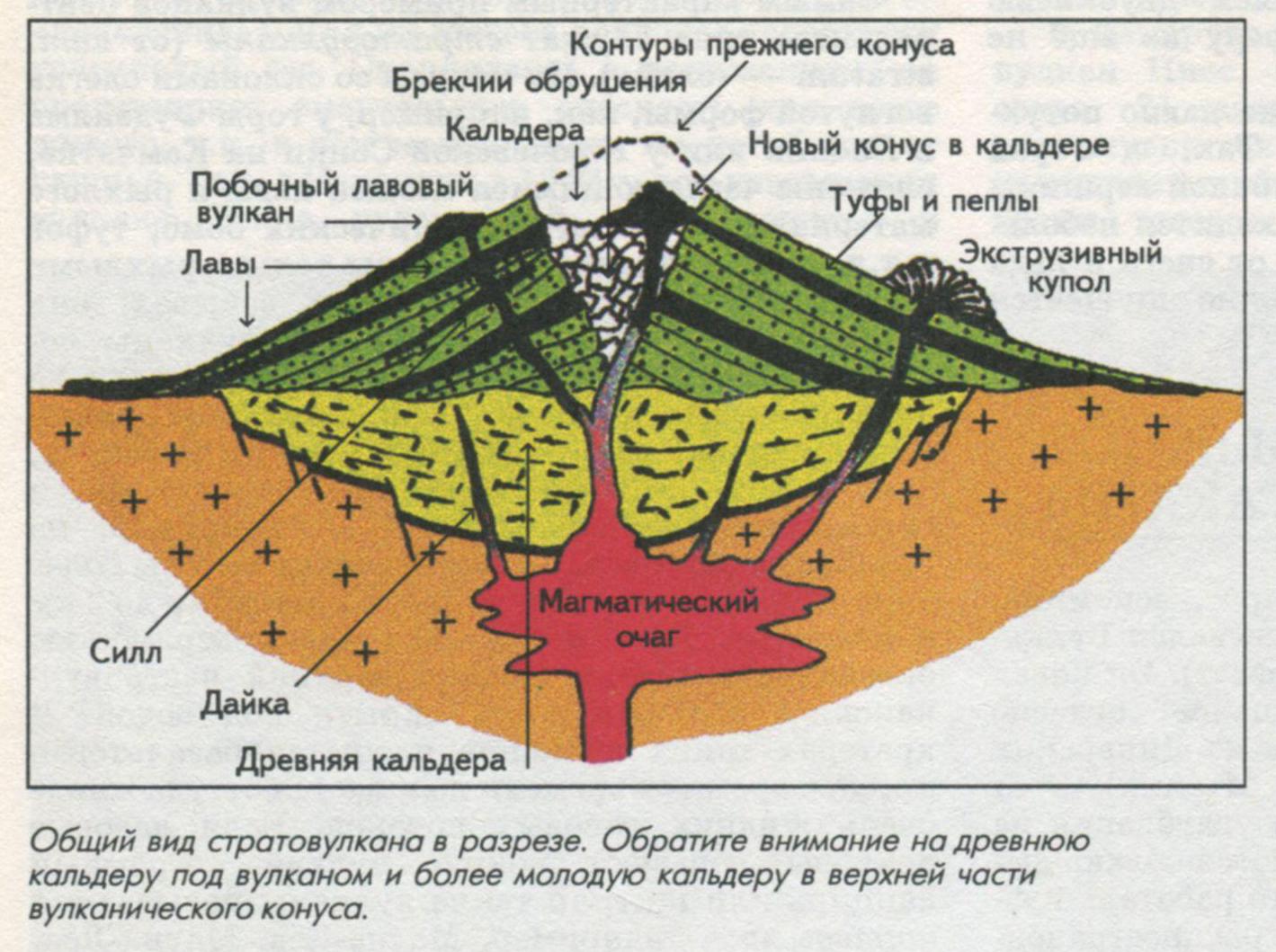 Кратер вулкана на схеме