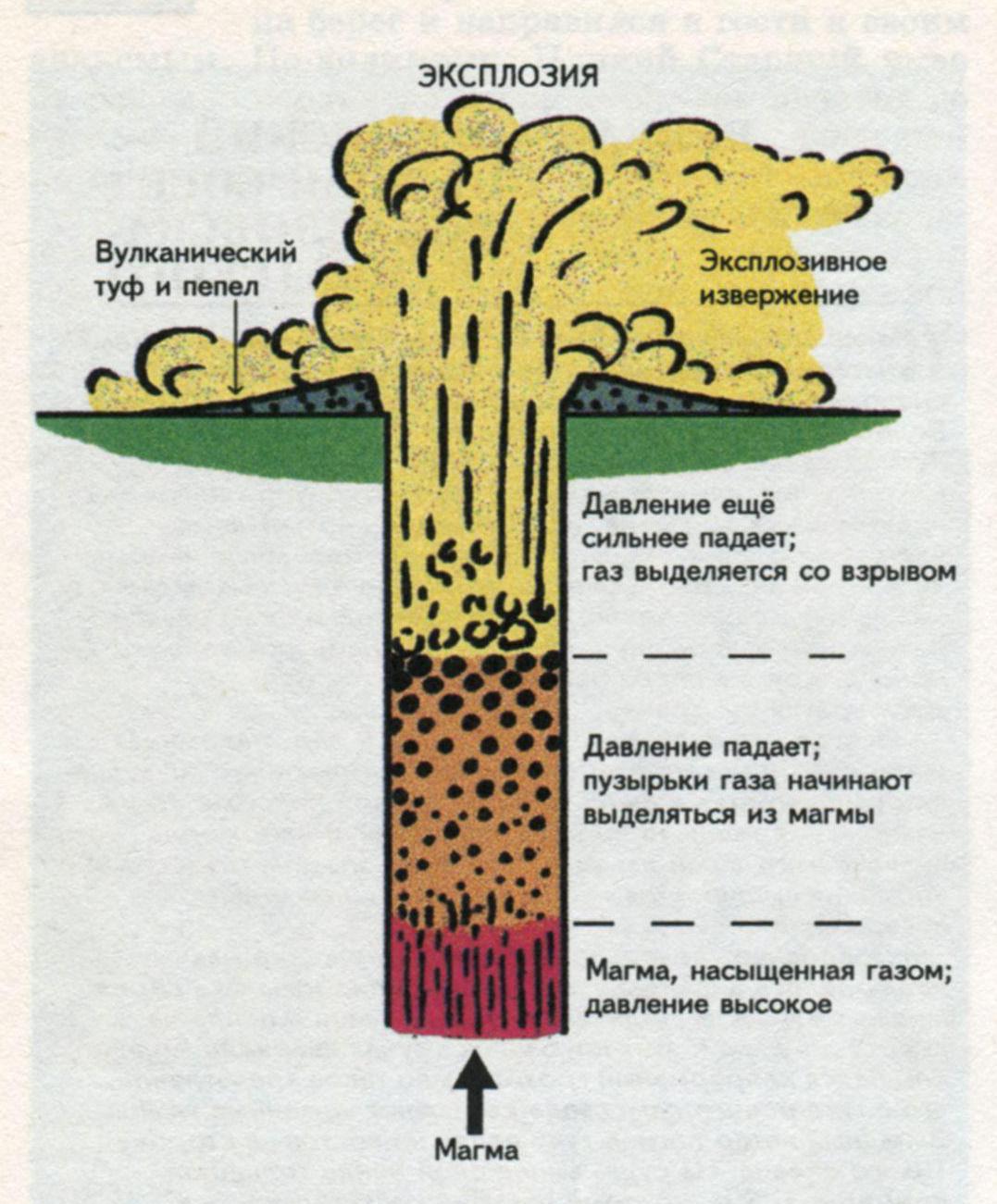 Эксплозия