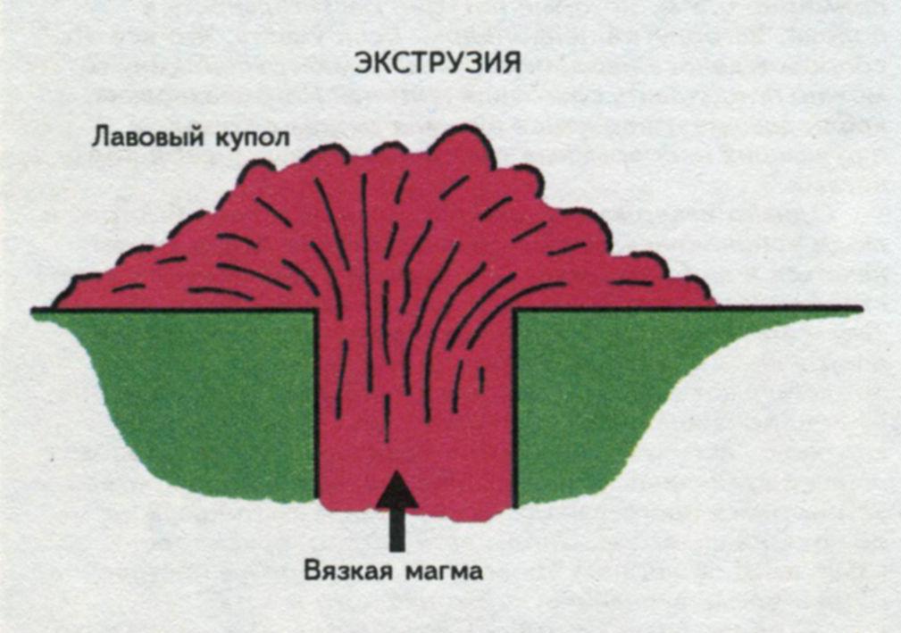 Экструзия