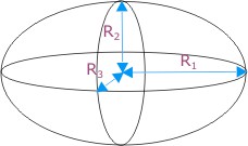 Ellipsoid